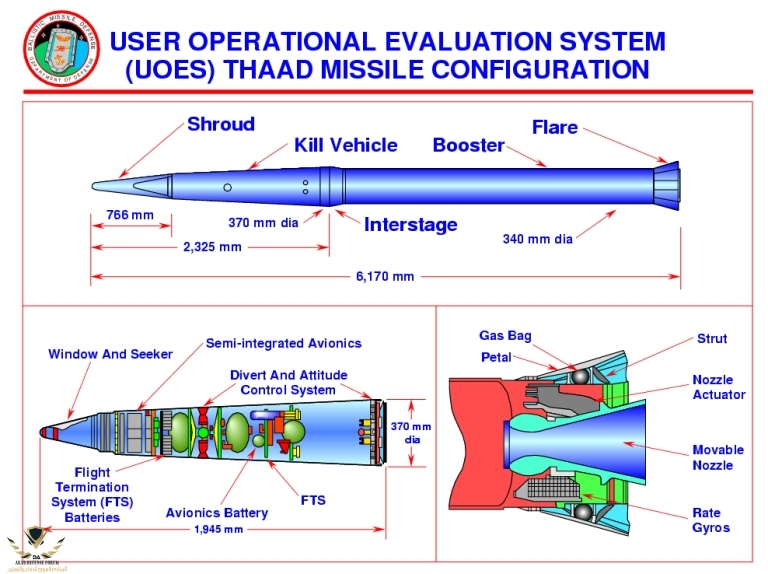 THAAD-Cutaway-1S.jpg