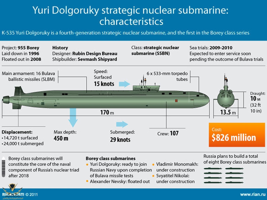 sub_inf_900.jpg