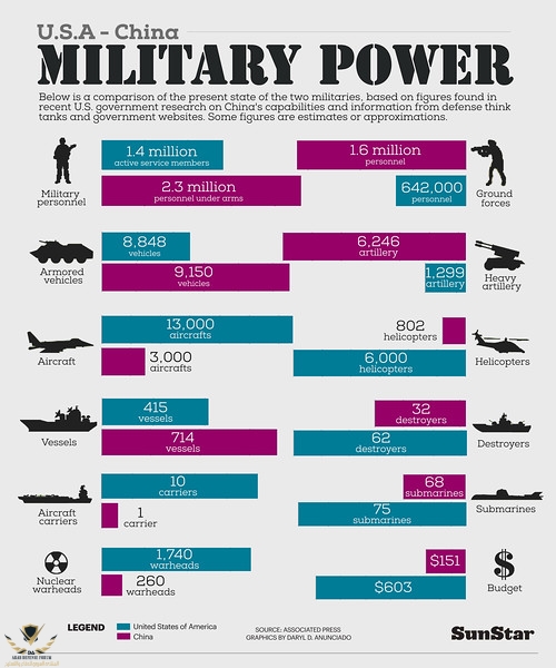Infographics on US, China military power-L.jpg