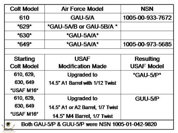 USAF_Chart-600x450.jpg