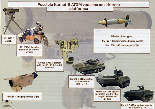 kornet-e_9p163-1_launcher_anti-tank_guided_missile_system_Russia_Russian_KBP_600_001.jpg