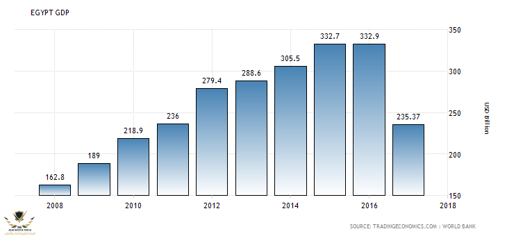 egypt-gdp.png