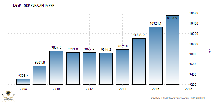 egypt-gdp-per-capita-ppp.png