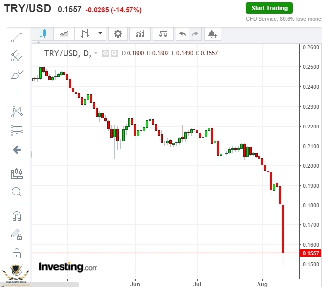 TRY USD Chart - Investing.com.jpg