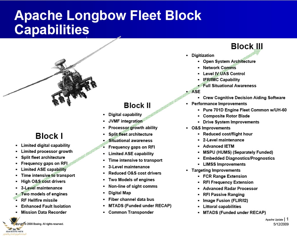AH-64D Apache Longbow Block III enhancements.jpg