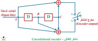 Convolutional encoder - الاتصالات_الرقمية.jpg