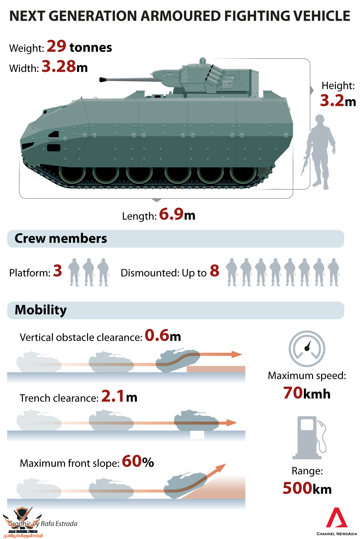 MINDEF-awards-contract-for-new-Armoured-Fighting-Vehicle.png