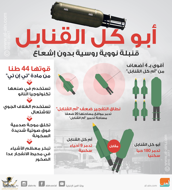 أبو كل القنابل.png
