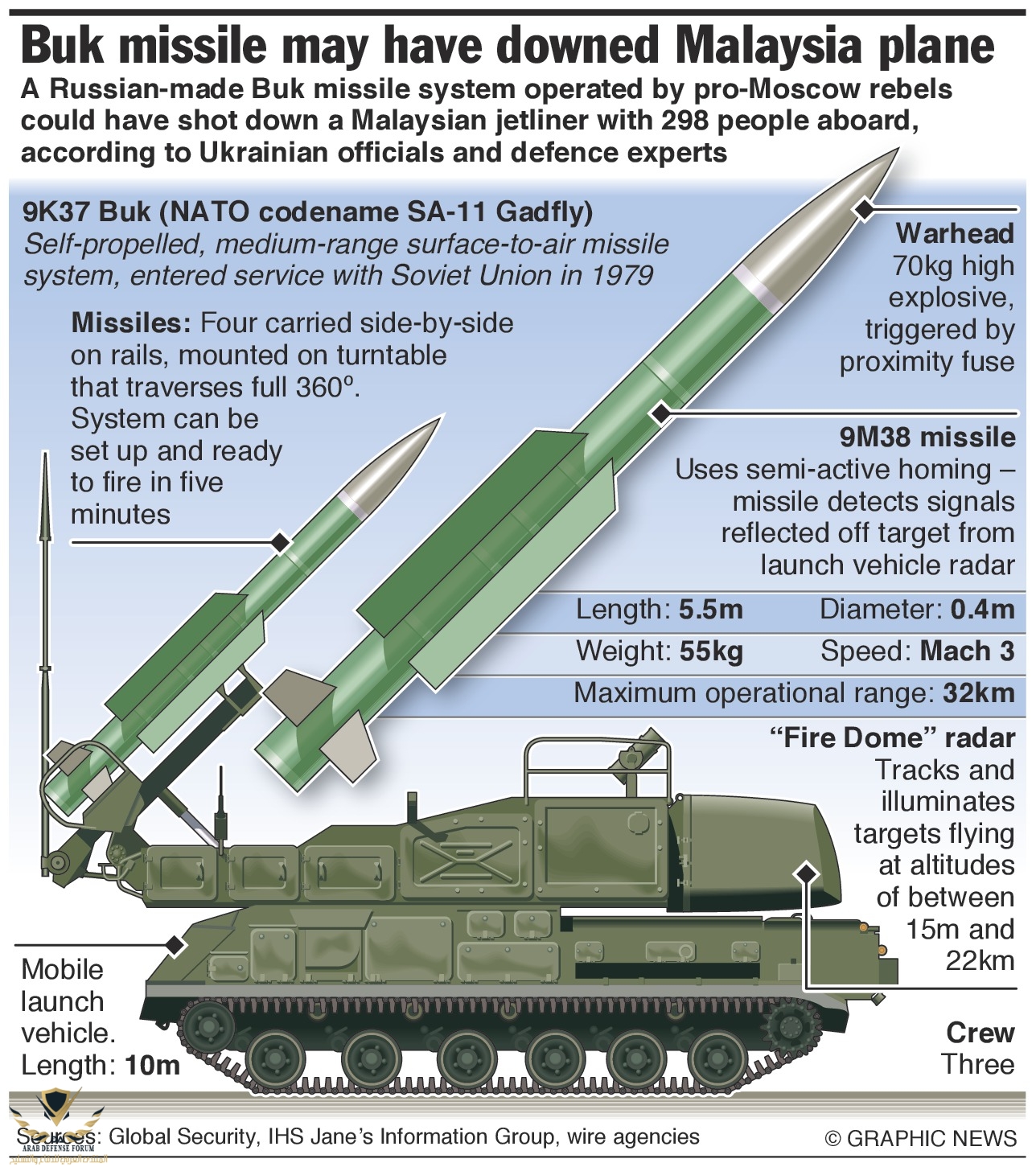 mh17-buk-missile.jpg