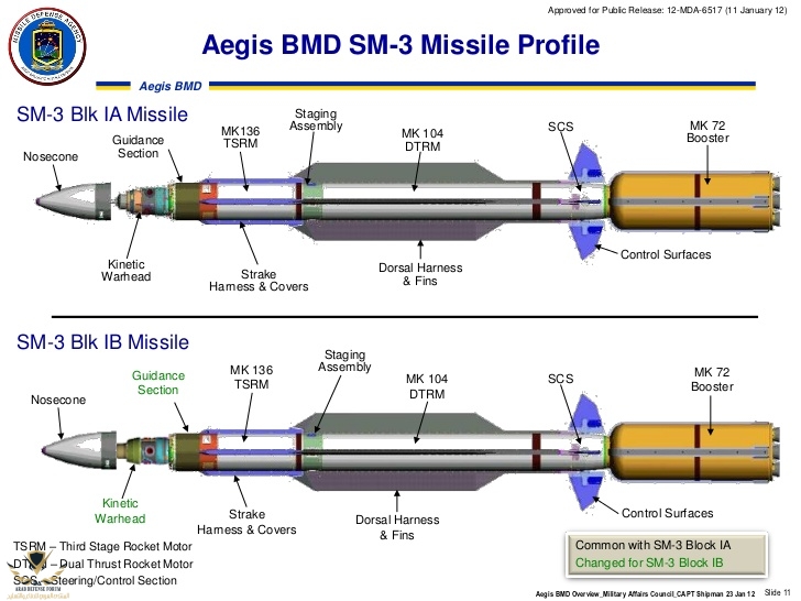 aegis-bmd-overviewmaccapt-shipman-23-jan-12-distro-a12mda651711-january-12-11-728.jpg