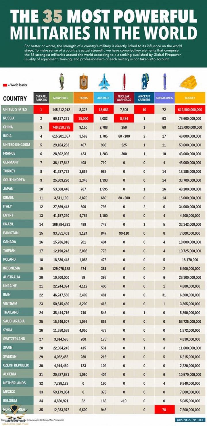 35-plus-grandes-puissances-militaires.jpg