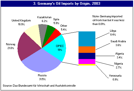 germanyoilimports.gif