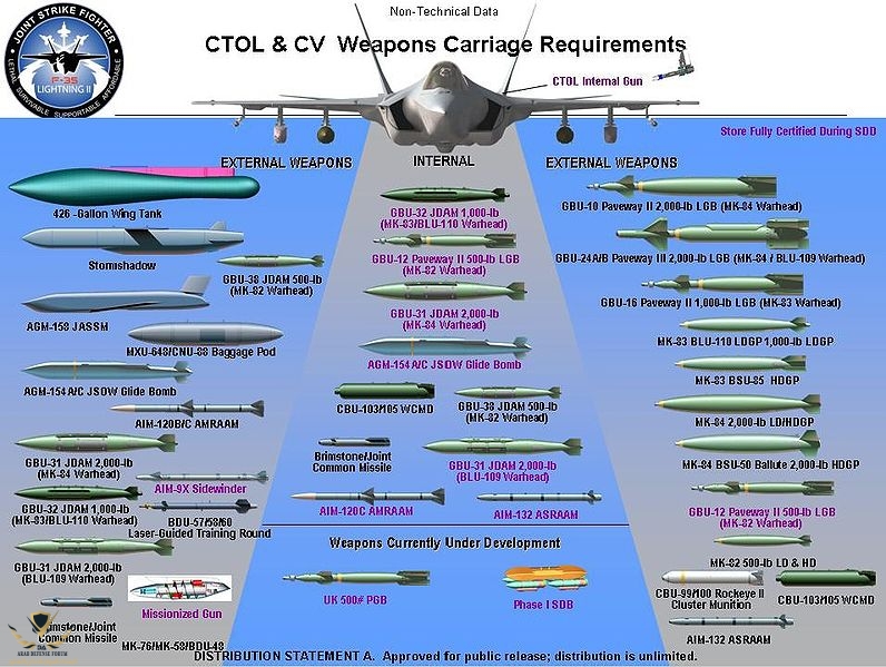 796px-F35ctolstores.jpg