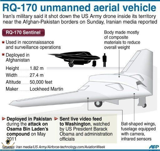 RQ-170+unmanned+aerial+vehicle.jpg