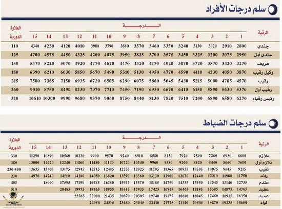 سلم-الرواتب-الجديد-للأفراد.jpg