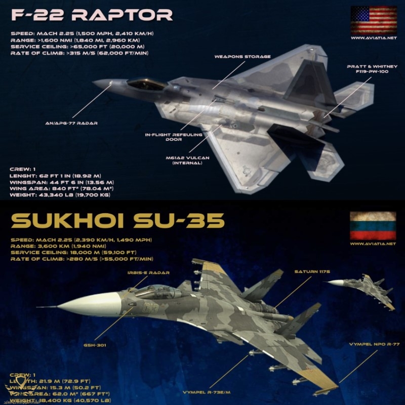 f-22-vs-su-35.jpeg