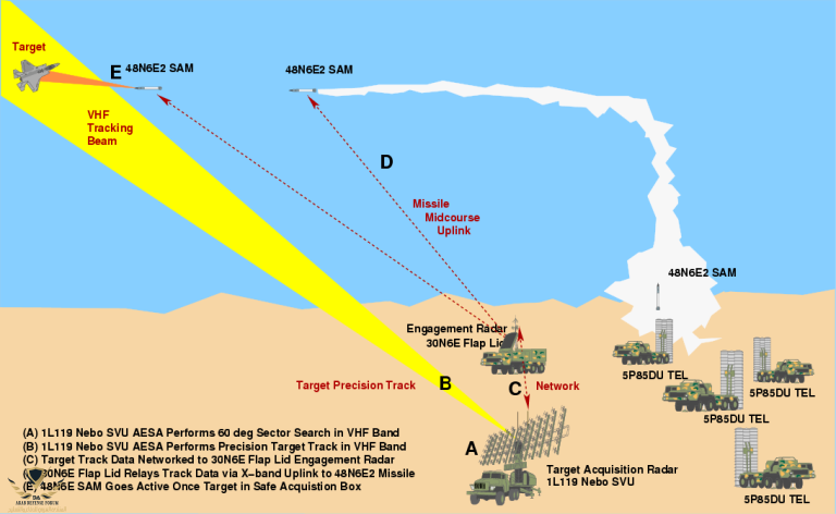 S-300PMU2-Battery-Integration-1.png