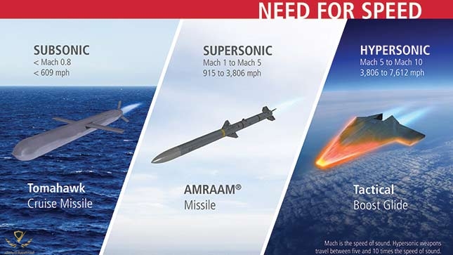 raytheon-hypersonics-2.jpg