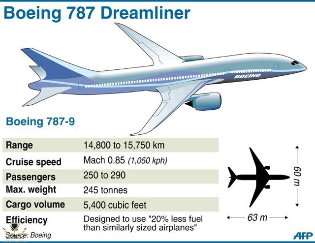 boeing-787-info.jpg