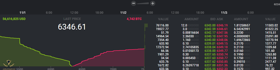 (6346.61 USD) Tradeview - Bitstamp.png