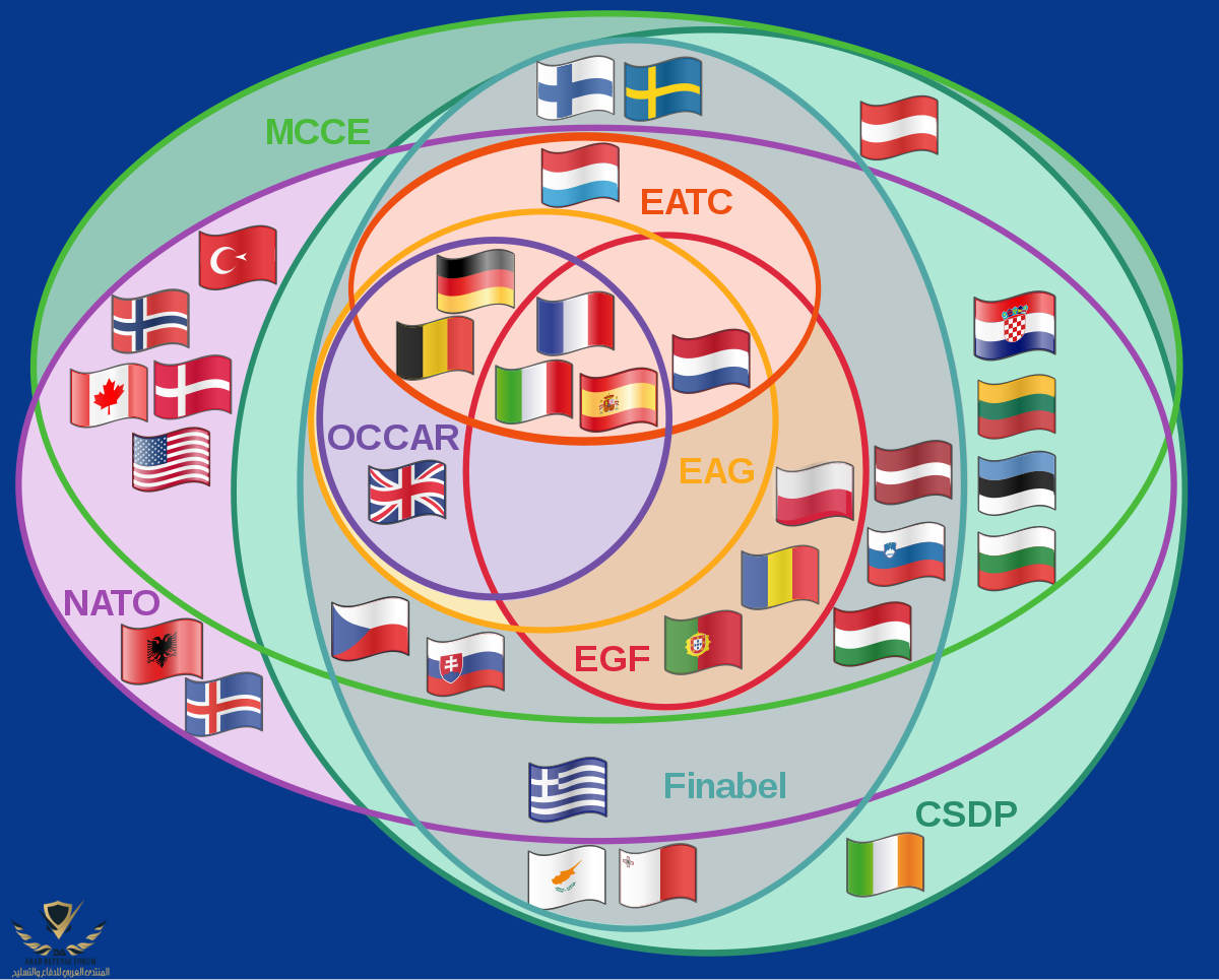 European_defence_integration.svg.png