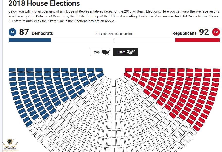 House Races _ Midterms 2018 America's Election HQ _ Fox News.png