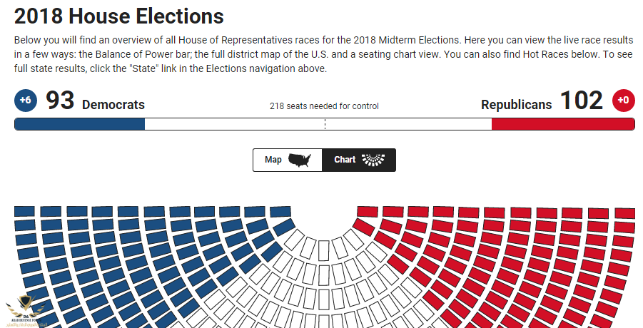 House Races _ Midterms 2018 America's Election HQ _ Fox News.png