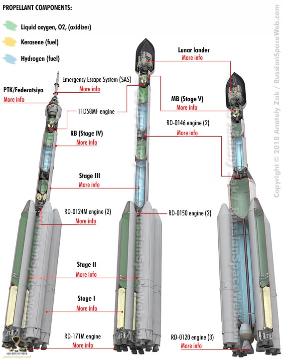 superheavy_3_variants_info_1.jpg