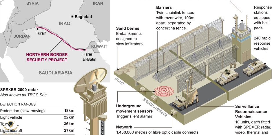 saudi-arabia-is-building-a-600-mile-great-wall-to-shield-itself-from-isis.png