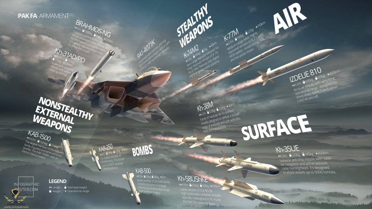 the-graphic-below-shows-all-the-missiles-and-bombs-the-su-57-can-hold_235944.jpg