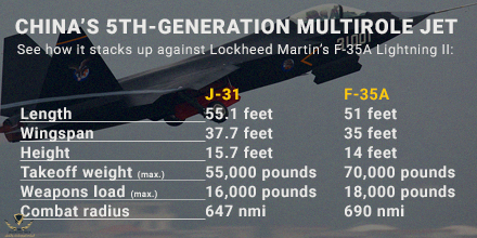 j-31-vs-f-35_.png