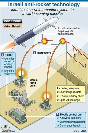 Iron_dome_ABM.jpg