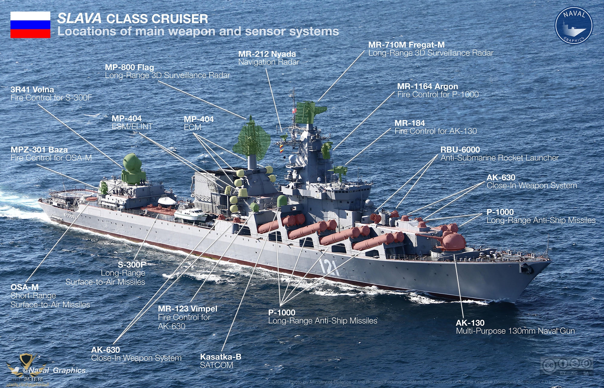 Moskva-info-full.jpg