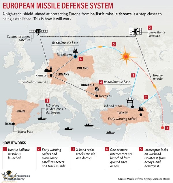 Euro-missile-defense.jpg