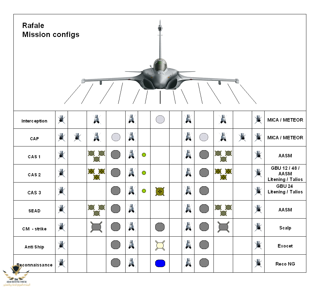 Rafale mission config1.PNG