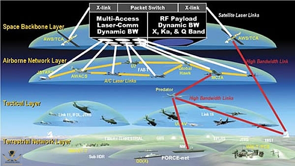 ELEC_Raytheon_C4ISR_Future_lg.jpg