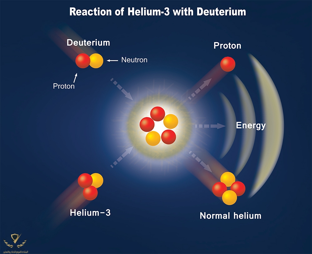 REAZIONE-Deuterio-Helium-3.jpg