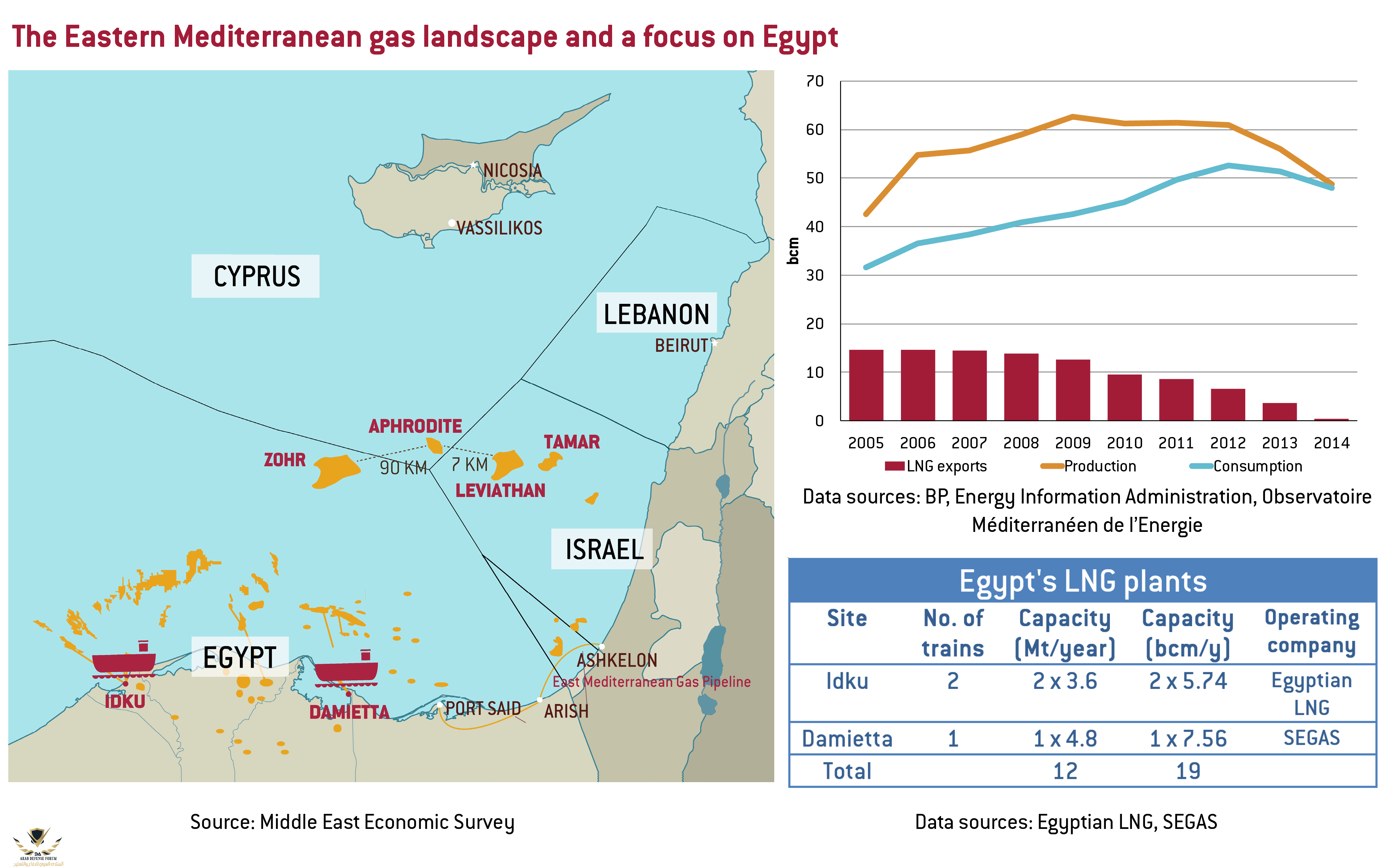 kisspng-leviathan-gas-field-zohr-field-eastern-mediterrane-5b1cf5fa527769.8112751515286246343378.png
