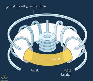 Screenshot_2019-03-18 فيزياء البلازما براعم الاندماج النووي.png