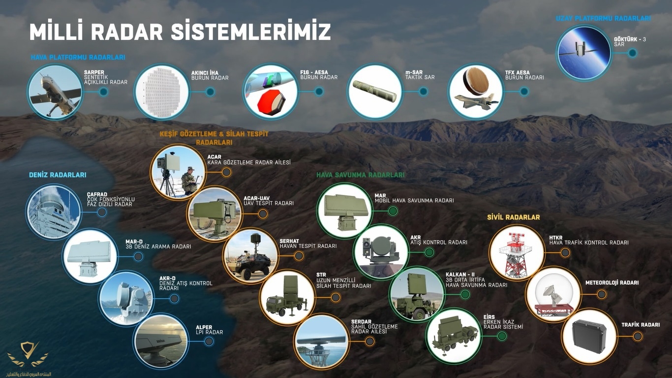 radar_aselsankkdhg.jpg