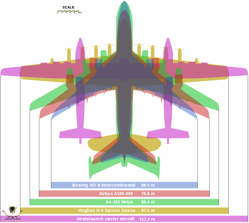 1024px-Stratolaunch_comparison.svg.png