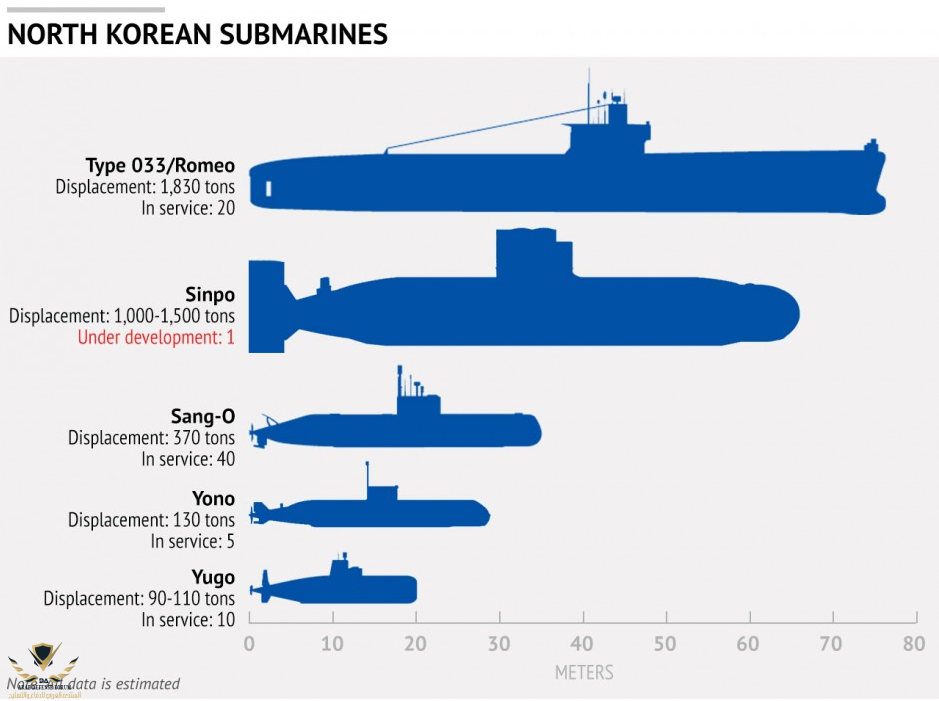 nk-submarines.png