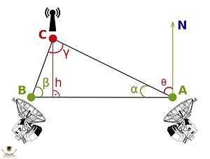 300px-Radiotriangulation.jpg