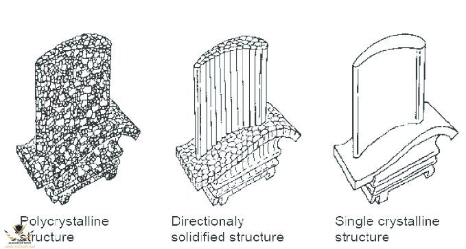Different-material-structures-implemented-in-the-turbine-blades.png