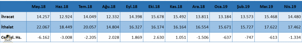3Temel-Dis-Ticaret-Gostergeleri--1024x146.png