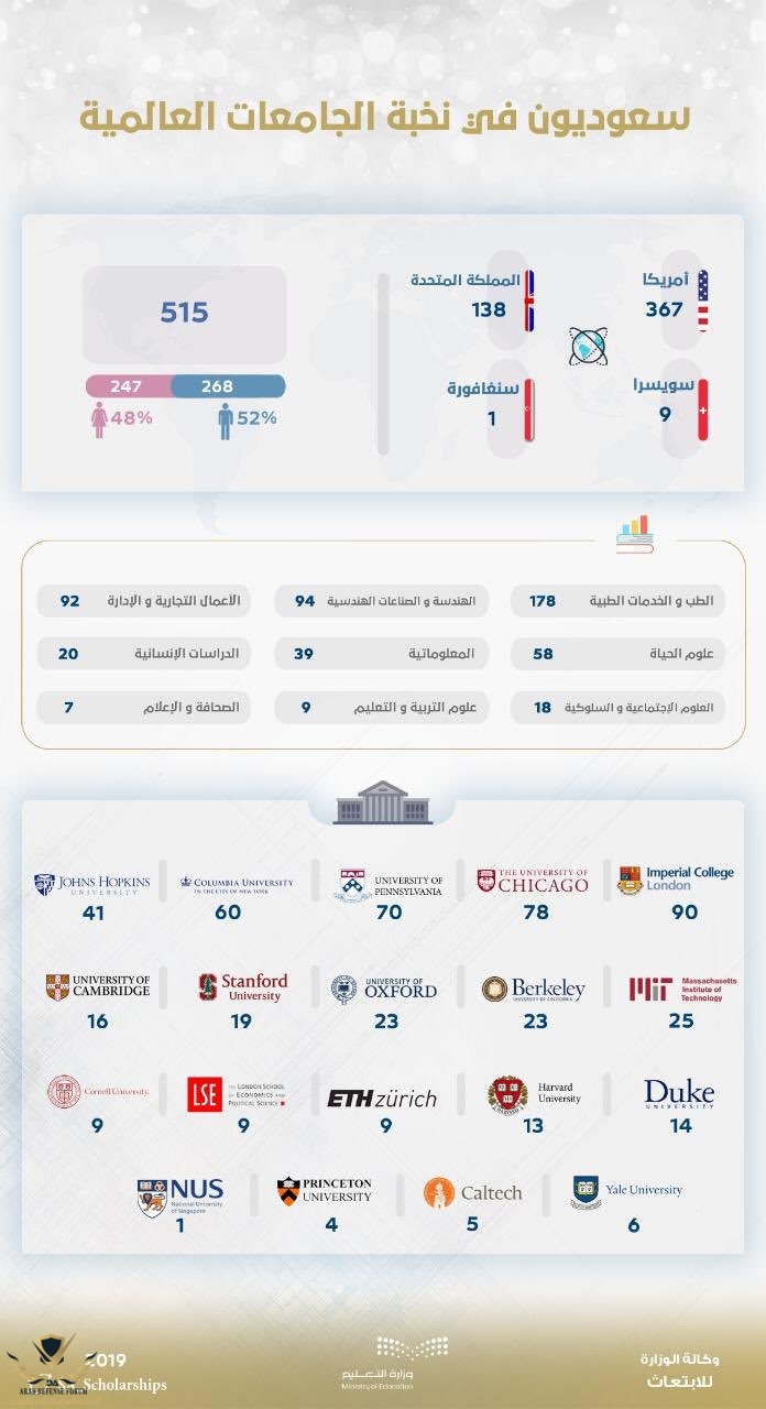 سعوديون في جامعات النخبة.jpg