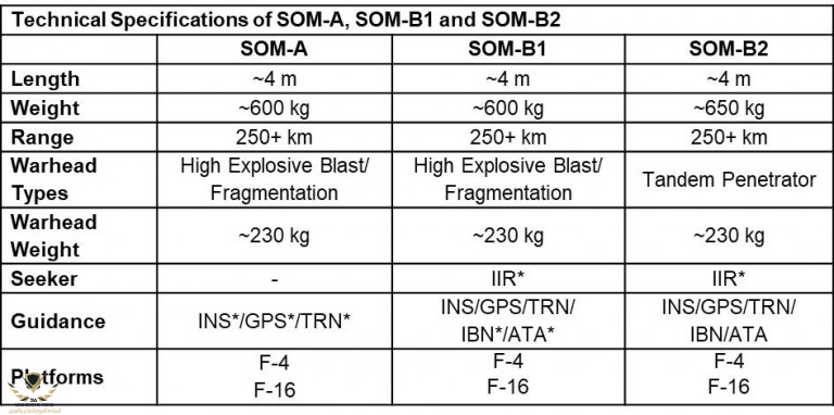 SOM-A-B1_B2.engjpg-768x382.jpg
