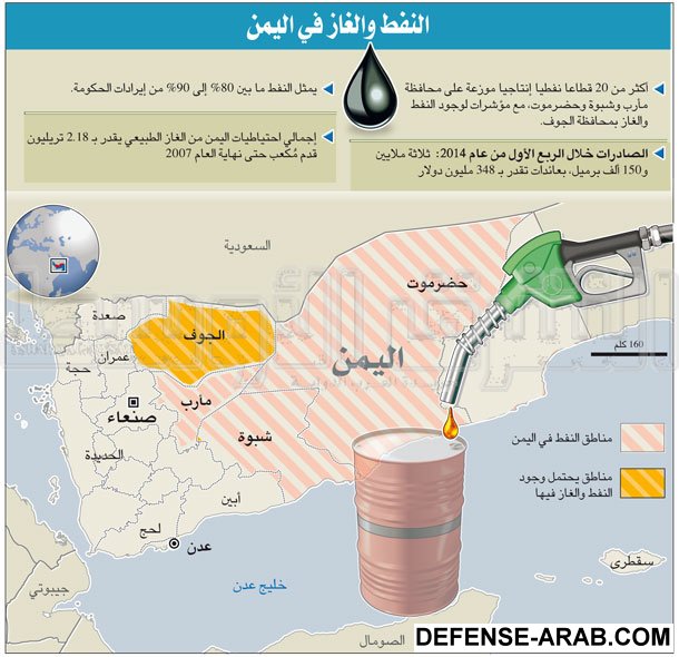 Oil-and-Gas-in-Yemen.jpg