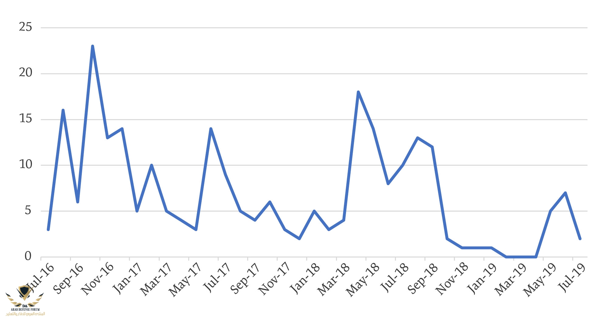 Gulf Critical Infrastructure_graph-01.jpg
