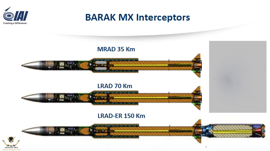 Барак 8. Barak MX. Система Barak MX. IAI Barak MX. Barak MX Missile.